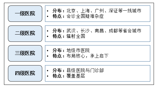 （资料来源：新浪财经上市公司研究院整理）