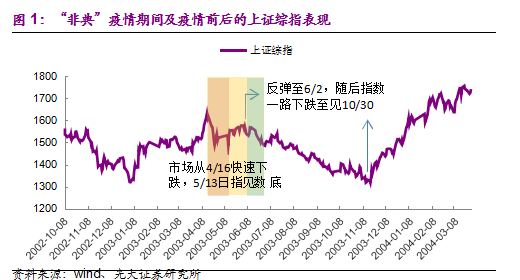 光大证券：价值投资的试金石 消费股的配置逻辑