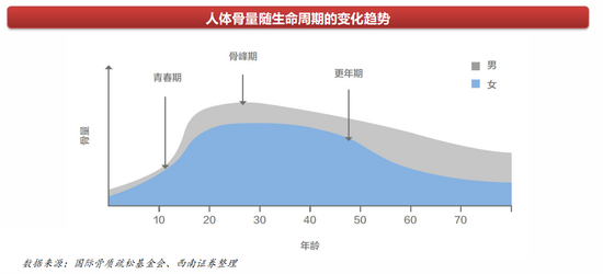 西南证券:从婴儿潮看脊柱微创手术 相关市场发展迅速