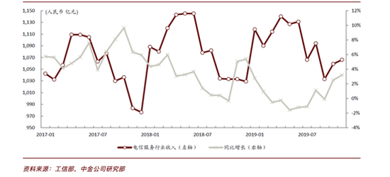 兑吧牵手通信运营商巨头 SaaS运营背后推手浮出水面