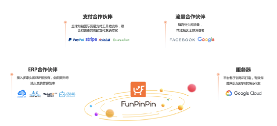 FunPinPin获创新工场融资 独立站SaaS虎口夺食