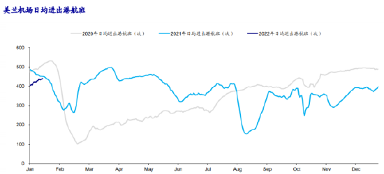 “十四五旅游政策利好，复星旅游文化等长期获益