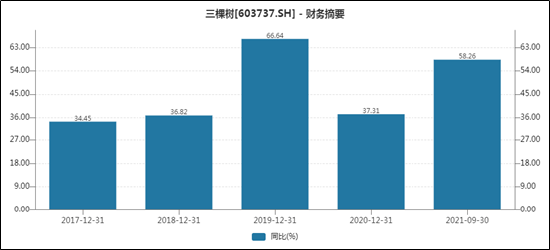 “恒大余波|三棵树踩雷背后真相蹊跷 逾40亿应收款还藏雷？未来增长堪忧