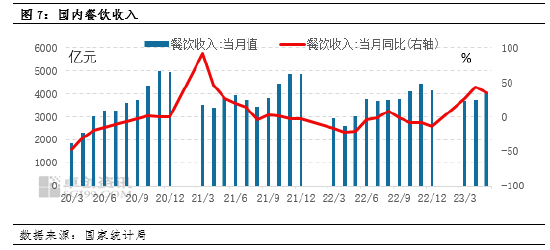 卓创资讯油脂半年度总结:上半年宏观加剧价格修正 下半年先扬后抑