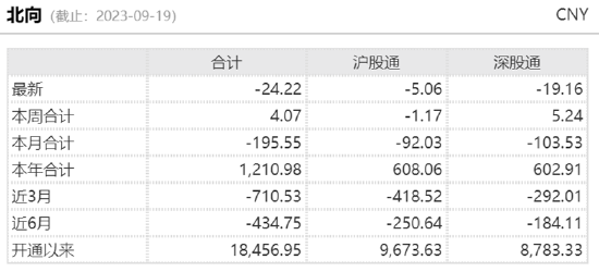 ETF日报:A股和港股国企估值存在进一步上行的空间,关注港股国企ETF和央企共赢ETF