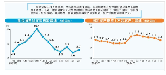 数据来源:国家统计局