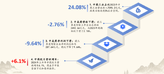 良友来源:上市公司报表;中康CMH数据库;中康云瓴中药产业数据库
