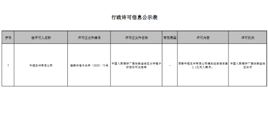 哔哩哔哩:瑞祥商联卡-中通支付注册资本获批增至2.1亿元