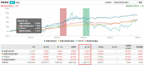 数据来源：Wind 截止日期：2026年1月19日