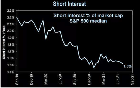 艾德证券期货：美股行情恐高了，创一个月最大单日跌幅
