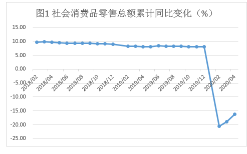 刘明彦 中国稳企业保就业是否需要实施财政赤字货币化 金融 新冠肺炎 新浪财经 新浪网