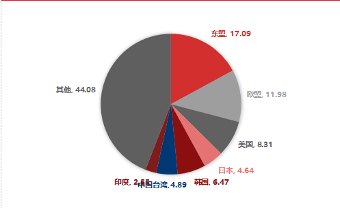 资料来源：东海期货研究所，同花顺，Wind