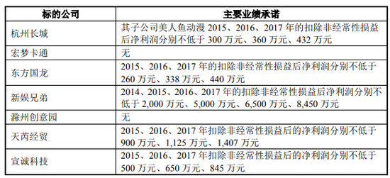 来源:公司公告