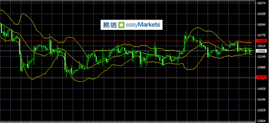 易信:美联储主席讲话引起行情大幅震荡 似乎短线美元或有反弹
