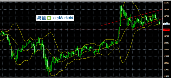易信:英欧贸谈无进展拖累非美走势 日内美通胀数据影响巨大