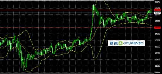 易信:美国财政刺激计划难产 令投资人情绪偏谨慎