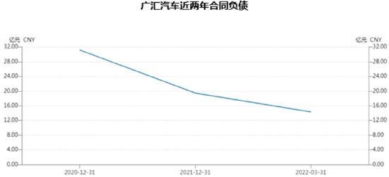 （数据来源：Wind）