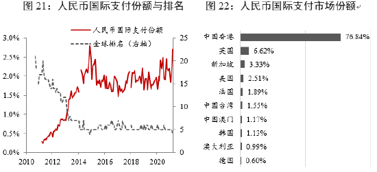 资料来源：SWIFT，中国银行研究院
