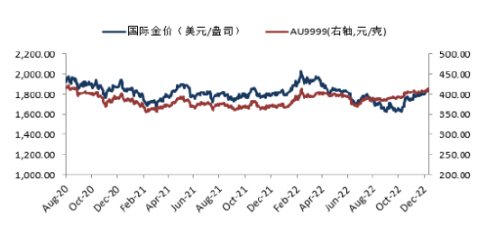 华安基金：美薪资涨幅超预期回落，金价上涨超2%