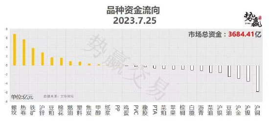中粮势赢交易:螺纹增仓破高 延续强势