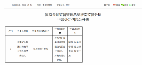 淮南矿业集团财务有限公司被罚款25万元：贷后管理不到位
