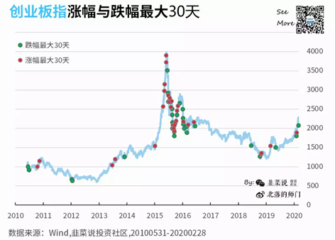 上投摩根李德辉：用三道防线穿越疾风骤雨