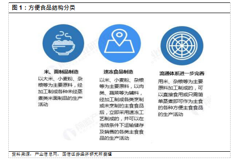 国信证券：消费风口来临 “方便+”价值广阔