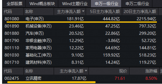  电子板块资金持续涌入背后：立讯精密一季报前瞻与国产算力产业链深度拆解 股票财经
