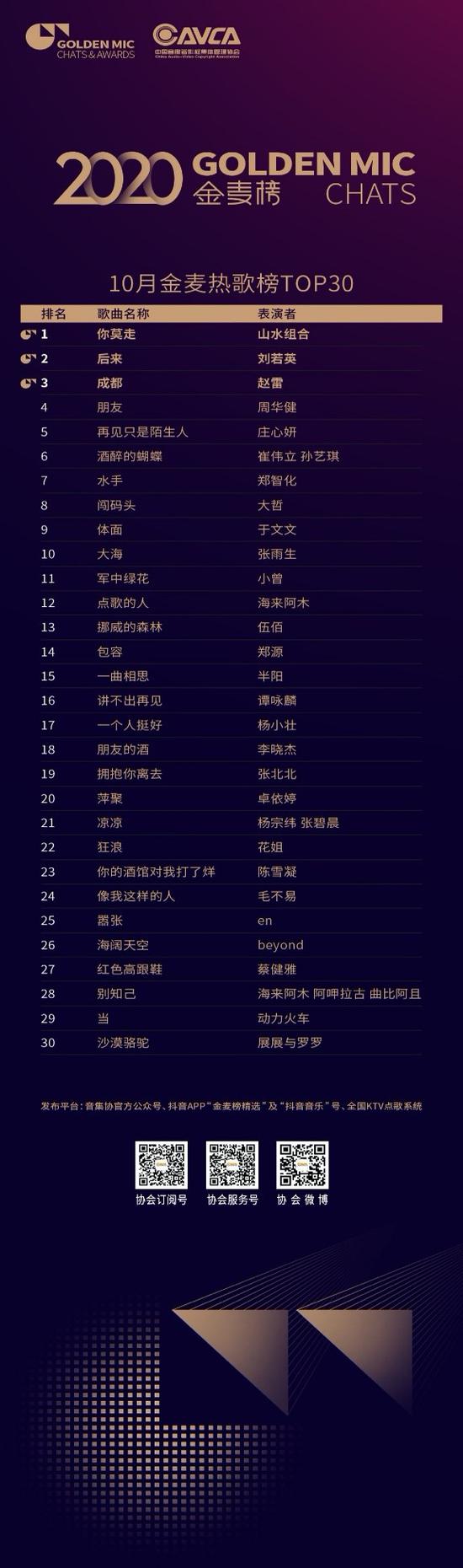 卡拉OK“金麦榜”在京发布