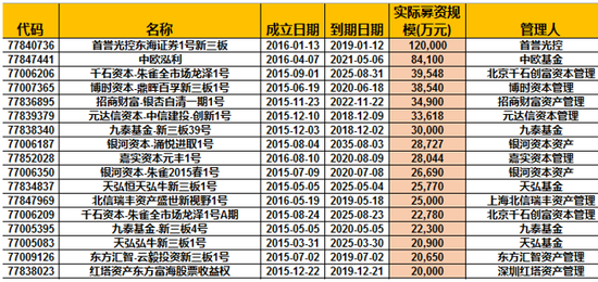 科创板来袭:创业板50ETF承压 独角兽基金迎用