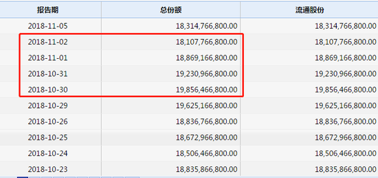 科创板利空创业板? 华安创业板50ETF逆势暴增