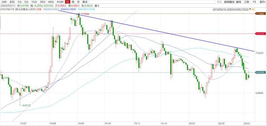 方正中期：系统风险下银难幸免 黄金牛市未改慎追高
