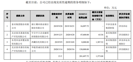 来源：泰禾集团5月15日公告