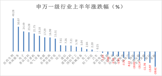 数据来源：iFinD、新浪财经整理绘制