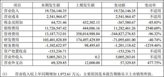 图片来源：百奥泰财报