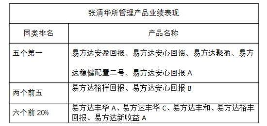 数据来源：wind资讯，截止日期：2020年11月12日