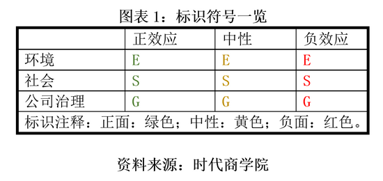 安井董事长_ESG舆情第19期|安井食品董事长刘鸣鸣减持过半只字未提,已多次被...