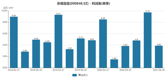 承德露露中报业绩超预期 但历史问题仍存 未来增长难言乐观