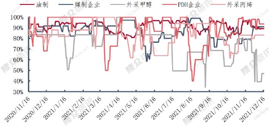 华联期货：聚烯烃：供强需弱 价格将进一步承压