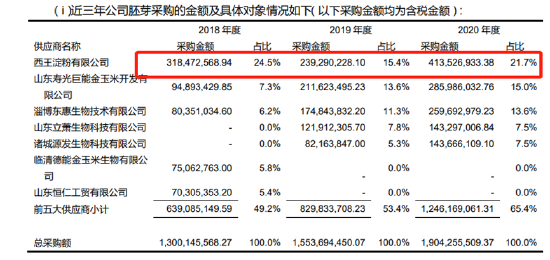 来源：公告