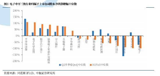 “消费电子概念拉升！业绩增速超预期助推行情，如何布局？