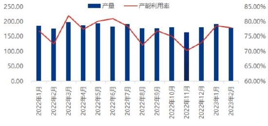 华联期货:PVC偏强震荡 关注需求兑现情况