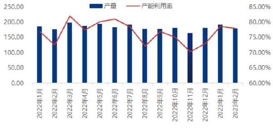 华联期货：PVC偏强震荡 关注需求兑现情况