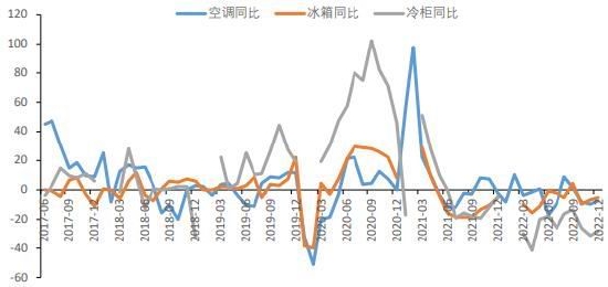 华联期货:铜:供需双增 库存边际下降形成支撑