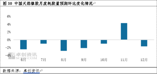 卓创资讯天然橡胶半年度总结:供需矛盾升级 下半年胶价难现趋势性