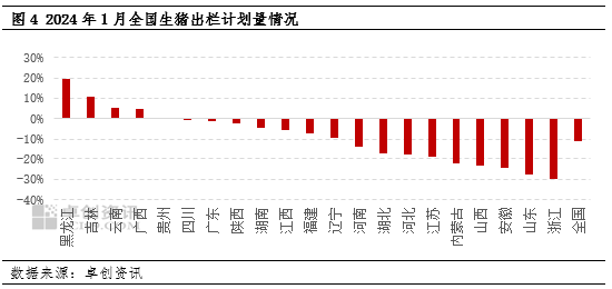 数据解读:成品猪料销量下滑强化2024年生猪供给偏紧预期
