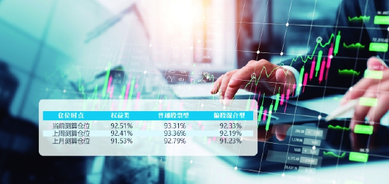 职权类公募基金仓位情况 贵府开头:好买基金 郭晨凯 制图