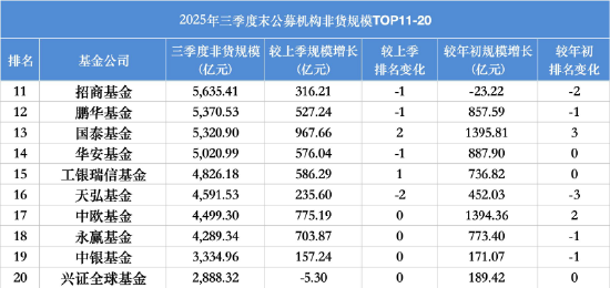 数据来源：Wind 截止至20250930