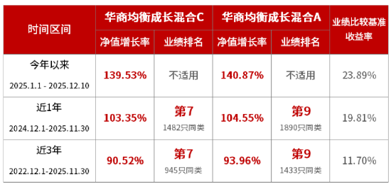 华商基金张明昕：坚守价值投资 聚焦产业趋势 拥抱科技投资浪潮