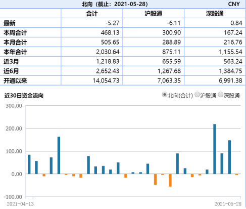 “【ETF日报】新能车再领涨！多重利好助力，碳中和加码推进，新能车ETF4月以来收益24.6%，超沪深300指数近20%